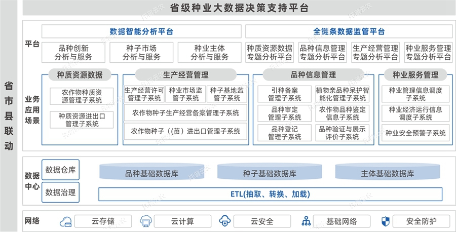 建設內容