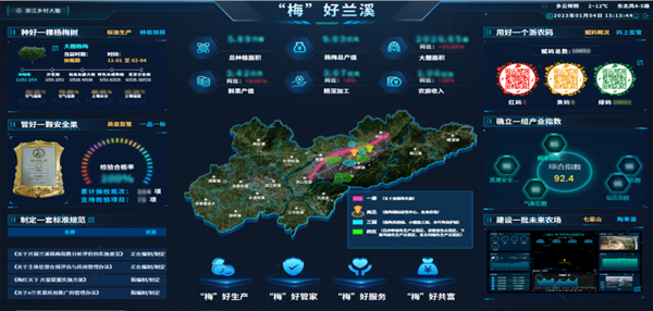 2022年全國(guó)智慧農(nóng)業(yè)建設(shè)優(yōu)秀案例發(fā)布！托普云農(nóng)4大案例成功入選