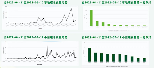 人工智能加持，看托普云農(nóng)如何賦能數(shù)字化植保